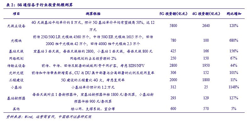 運(yùn)動場館燈具 第251頁