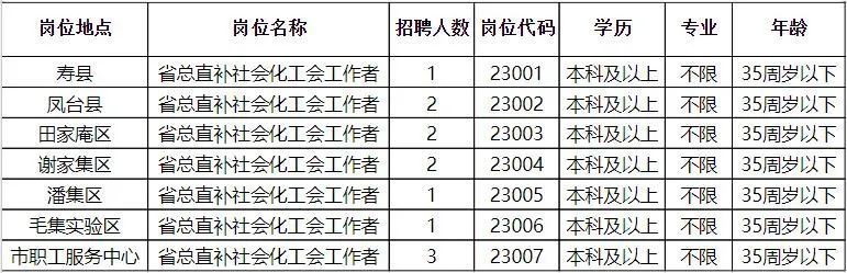 鄠邑最新招聘，科技革新引領(lǐng)未來招聘新體驗(yàn)