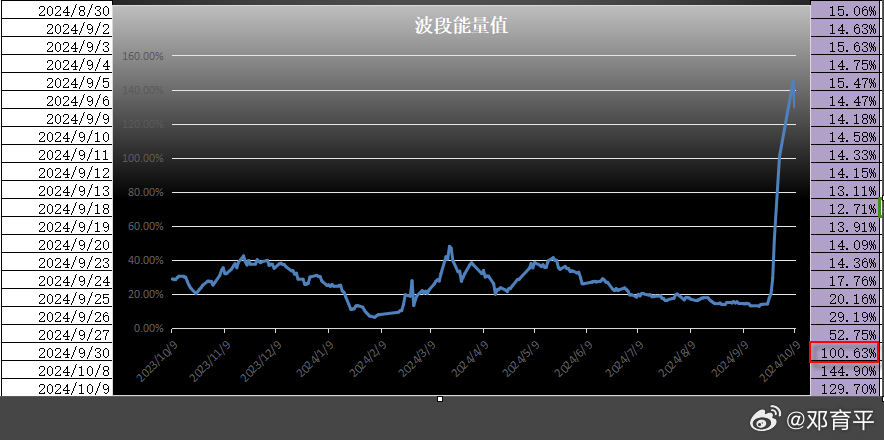 2024特馬今晚開獎(jiǎng),實(shí)踐數(shù)據(jù)分析評估_EUY83.640高速版