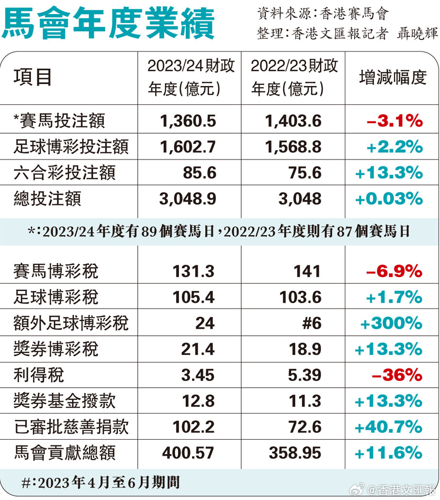 2024買馬資料免費網(wǎng)站,實際調研解析_GMH83.296品味版