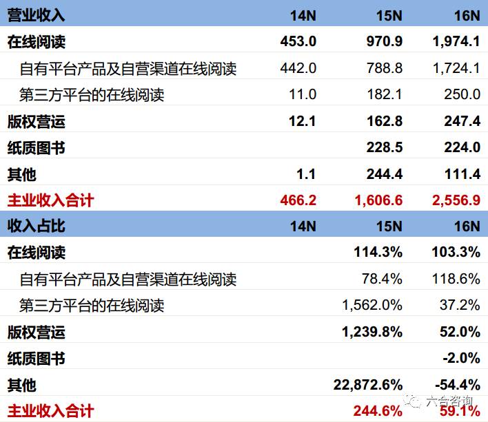 2024新澳門六合資料,數(shù)據(jù)導向計劃_NIR83.943創(chuàng)意設(shè)計版
