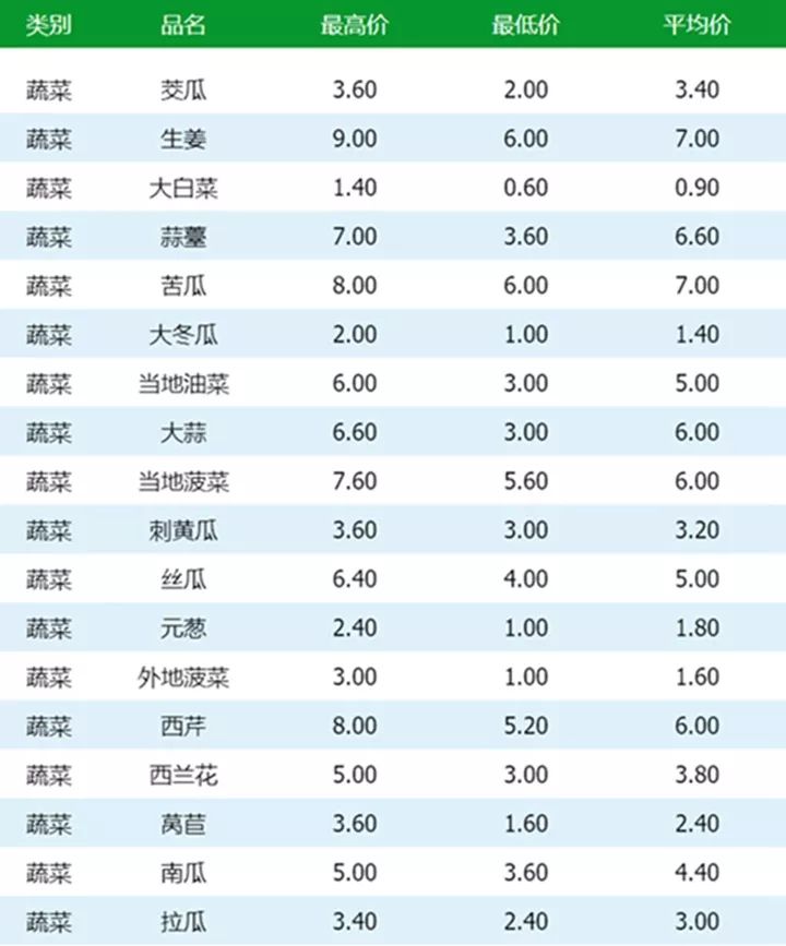 青菜價(jià)格最新行情，科技與生活的緊密聯(lián)動(dòng)