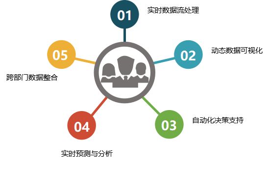 新奧高手資料免費(fèi)提供,數(shù)據(jù)驅(qū)動(dòng)決策_(dá)娛樂版94.625