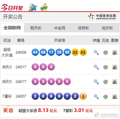 澳彩官方網(wǎng)站提供免費公開資料,動態(tài)解讀分析_時尚版55.370