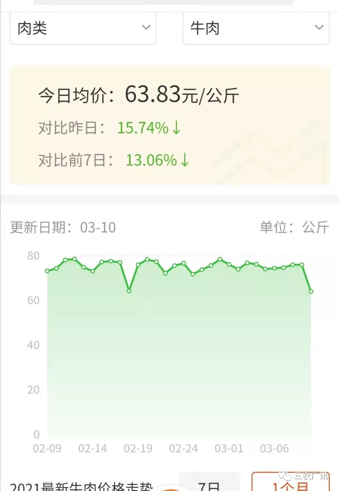 牛羊肉最新價格,牛羊肉最新價格，市場走勢下的多元觀點分析
