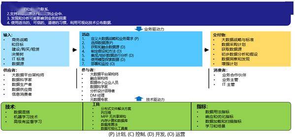 新奧門全年免費資料,科學數(shù)據(jù)解讀分析_投資版33.752