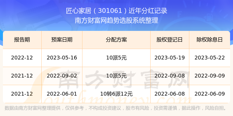 新澳開獎結(jié)果記錄史免費,快速產(chǎn)出解決方案_家庭版47.838