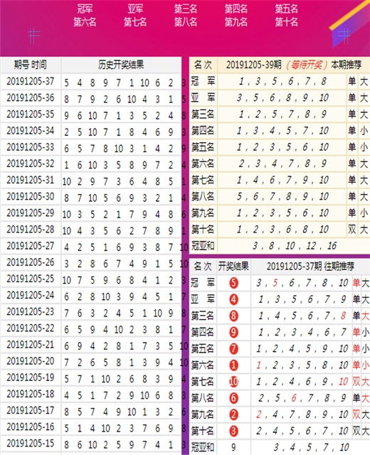 新澳門正版免費(fèi)大全,統(tǒng)計(jì)數(shù)據(jù)詳解說明_設(shè)計(jì)師版2.990