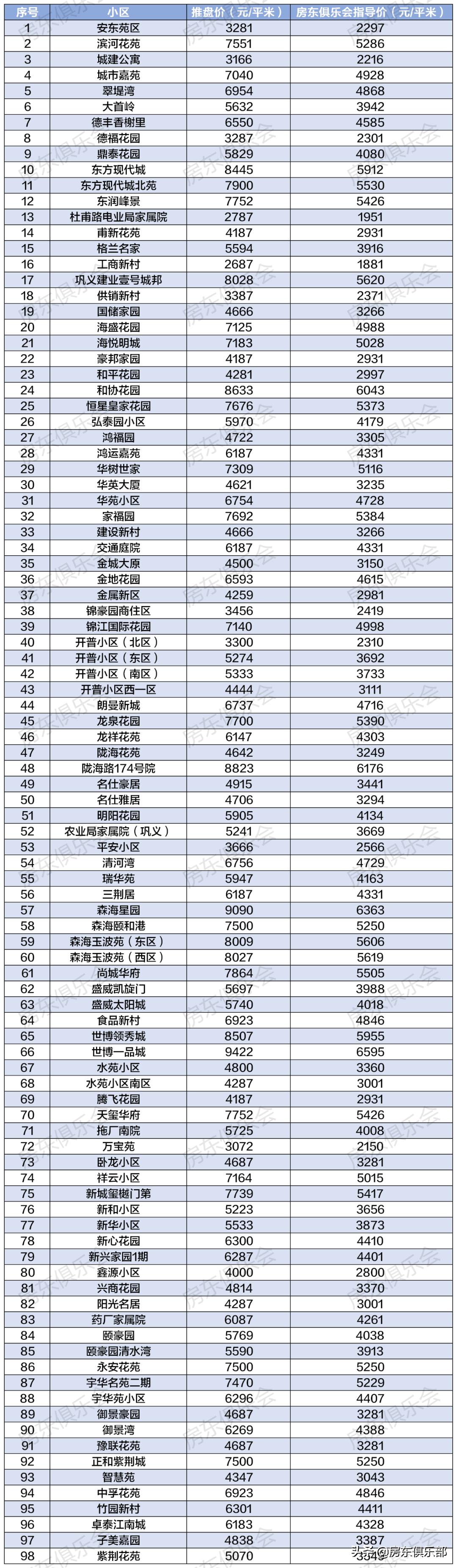 鞏義二手房最新信息匯總，學(xué)習(xí)變化，自信成就新生活之旅