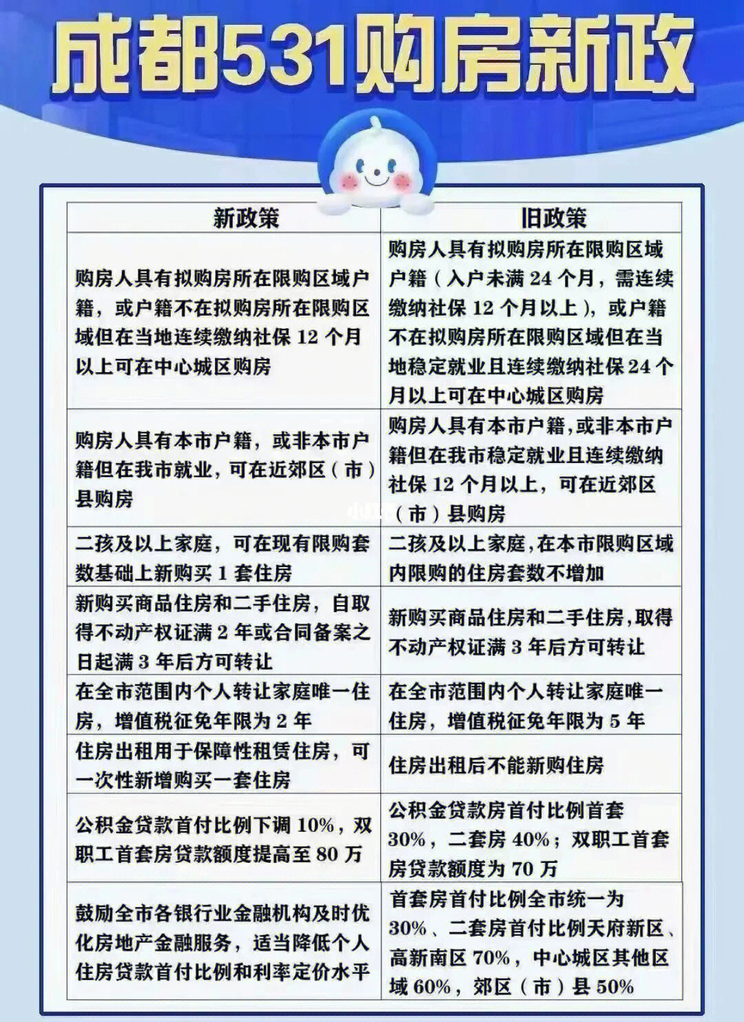 成都房產(chǎn)最新政策規(guī)定及其影響，深度解讀一種觀點(diǎn)