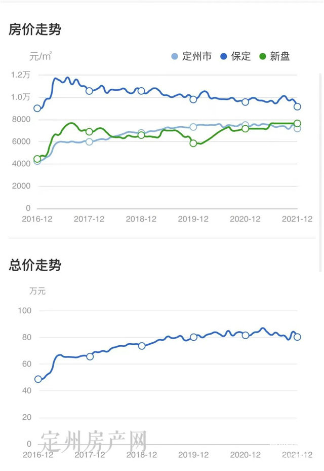 河北省定州市最新房?jī)r(jià)探索，自然美景之旅，尋求內(nèi)心平和與寧靜的旅程