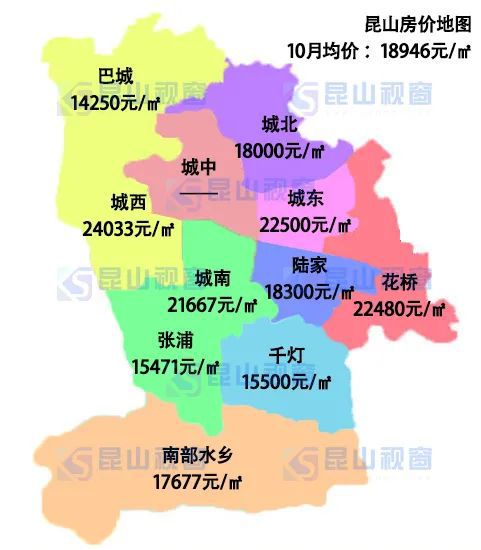 昆山最新二手房價格,昆山最新二手房價格，全面指南