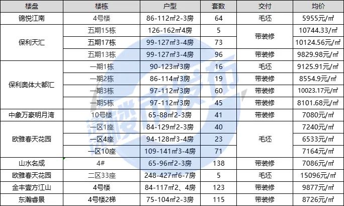 工礦燈具 第238頁