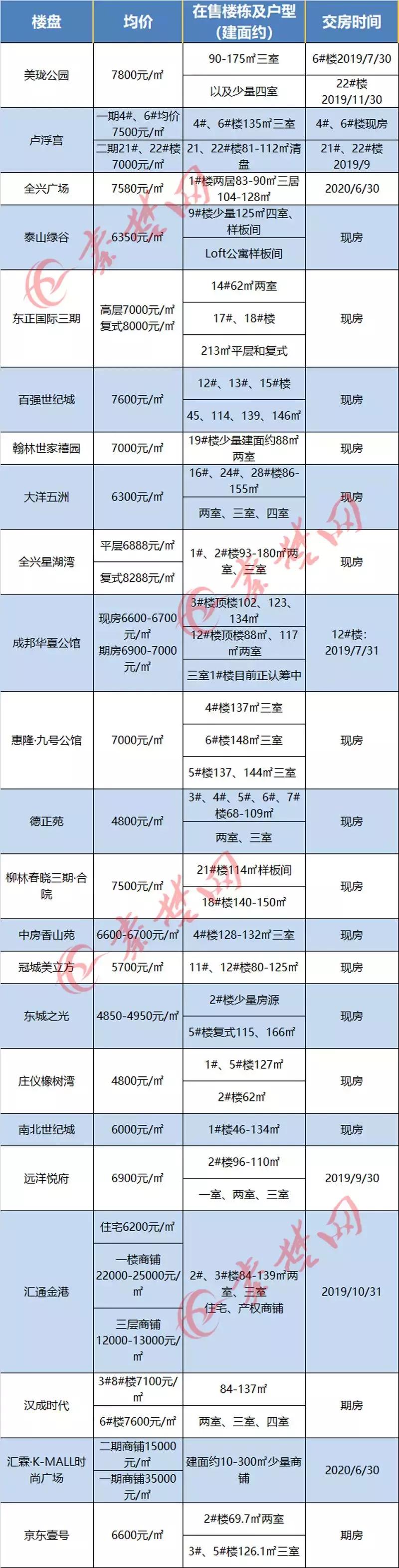 十堰房價走勢更新，繁榮未來引發(fā)自信與成就感擁抱。