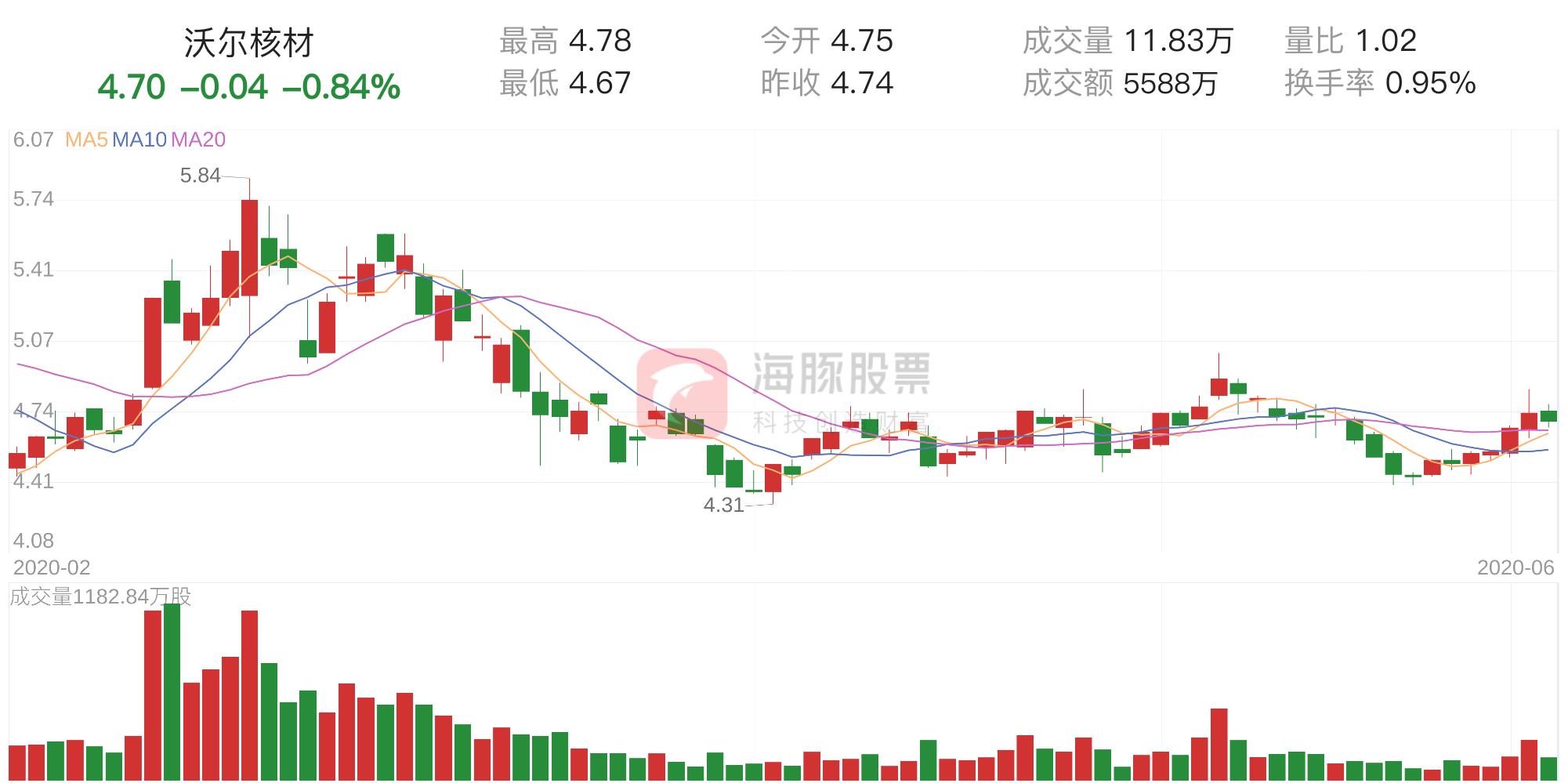 沃爾核材股票最新動態(tài)，走在時代前沿的核材先鋒