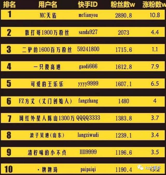 快手排行榜最新動(dòng)態(tài)，8月變化見證學(xué)習(xí)自信的力量