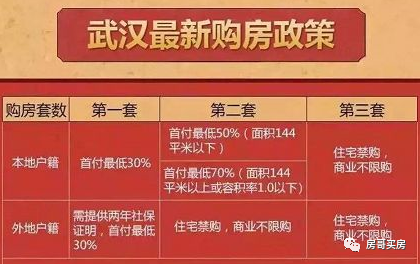 武漢購(gòu)房政策最新動(dòng)態(tài)，變化帶來(lái)機(jī)遇，學(xué)習(xí)提升購(gòu)房自信