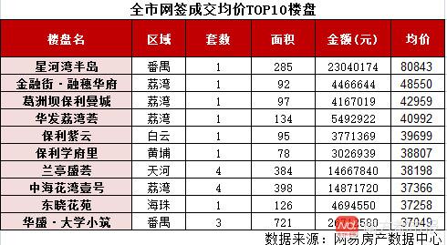 仙村一號(hào)房?jī)r(jià)探秘，溫馨尋房之旅的最新房?jī)r(jià)信息