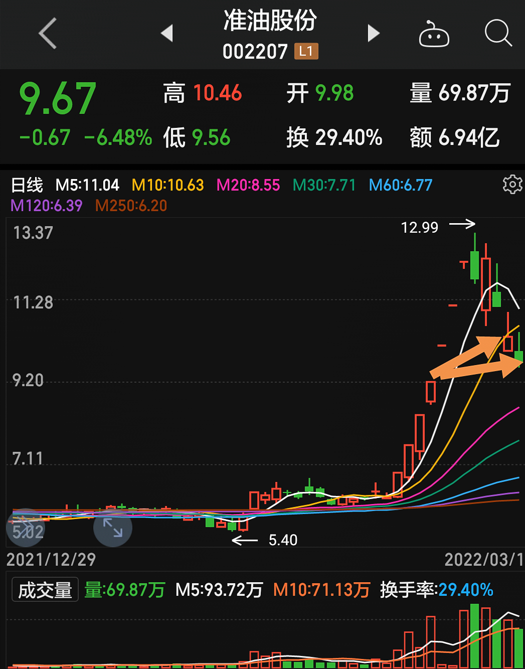 準(zhǔn)油股份秦勇最新動態(tài)揭秘，股市之外的小日常趣事揭秘