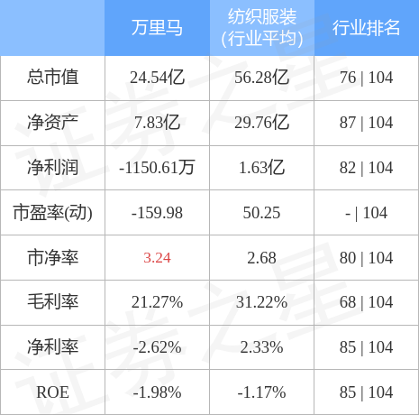 萬里馬股票最新動態(tài)，行業(yè)趨勢、公司發(fā)展與前景展望