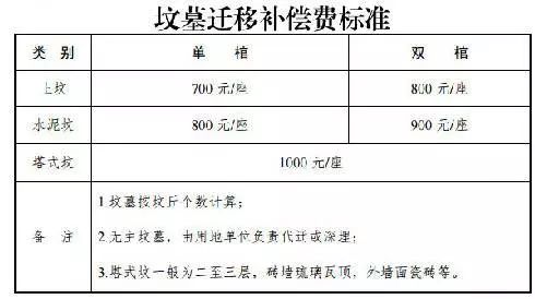引江濟(jì)淮工程補(bǔ)償最新動(dòng)態(tài)更新，最新消息匯總
