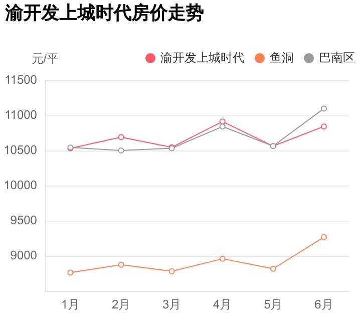 巴南上城時(shí)代科技新品亮相，智能生活新紀(jì)元開啟