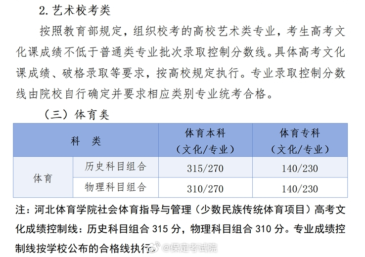河北高考投檔線最新消息揭秘，小明的探秘之旅