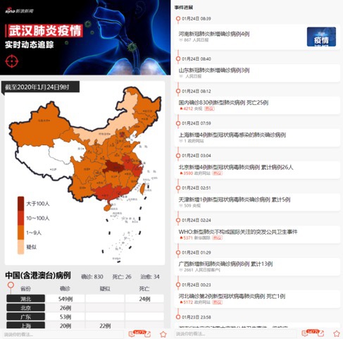 新浪健康頻道深度解讀，最新肺炎資訊與動(dòng)態(tài)