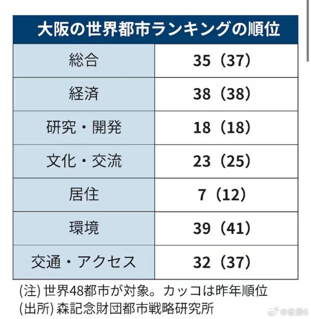 日本大阪最新現(xiàn)狀，變化中的學(xué)習(xí)與創(chuàng)新自信之旅