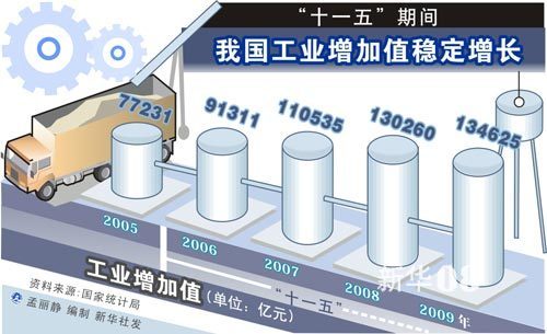 最新十一五，時(shí)代里程碑事件及其深遠(yuǎn)影響探究