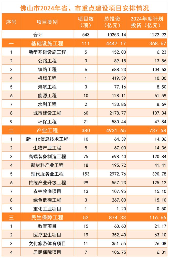 2024最新投資項目一網(wǎng)打盡，把握未來財富脈搏從此開始！