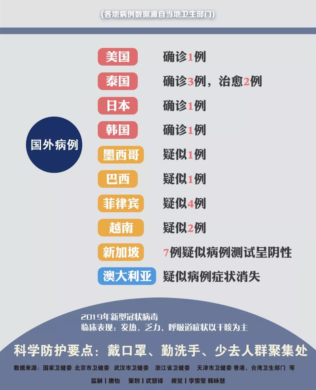 肺炎傳播最新動態(tài)更新，最新情況匯總