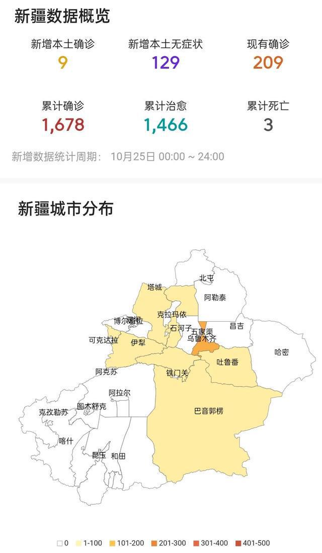 新疆疫情最新實時解讀與案例分析報告