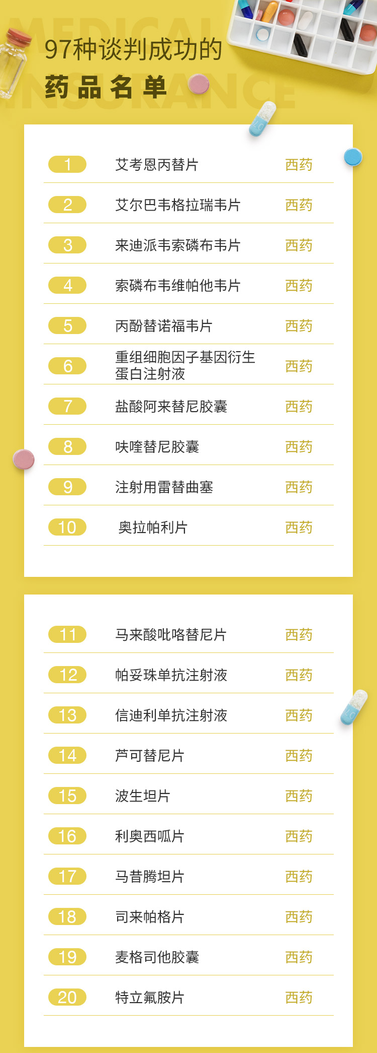 最新批藥品，全面指南——了解、選擇與使用步驟詳解