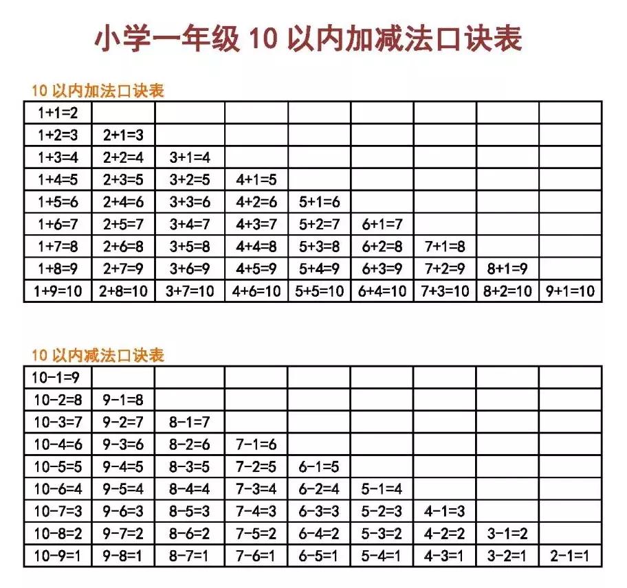 最新湊十兒歌，高科技產(chǎn)品介紹篇