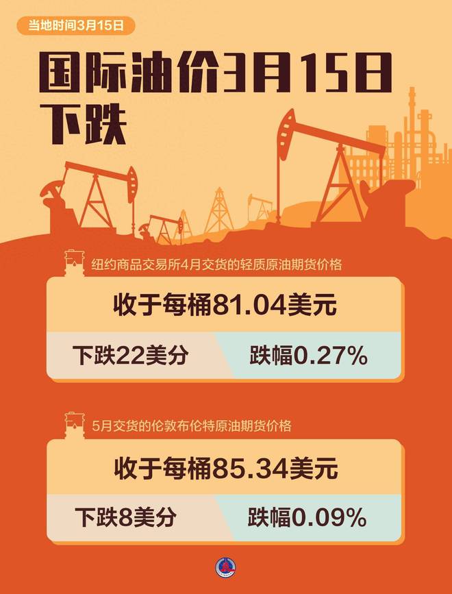 最新油價(jià)動(dòng)態(tài)與探索自然美景之旅，三月啟程