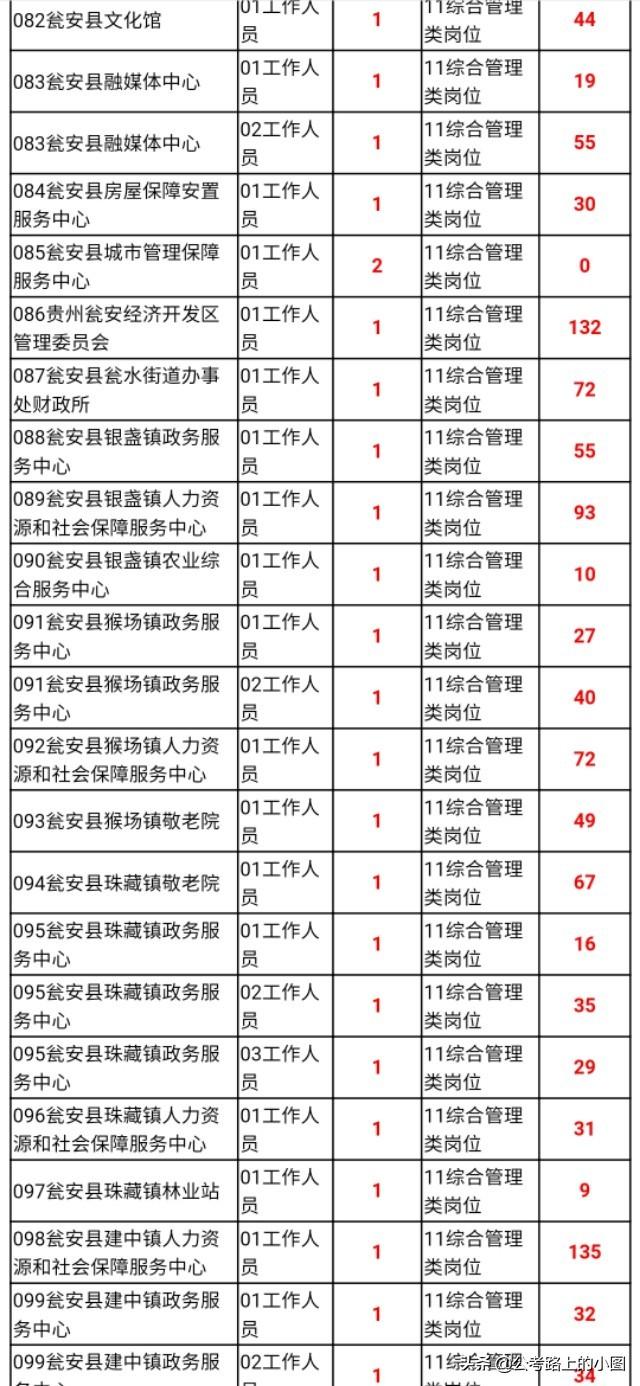 甕安縣最新招聘資訊，變化帶來自信，學(xué)習(xí)鑄就未來之路