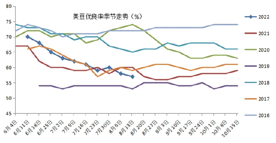 美豆期貨最新行情，科技與生活的無(wú)縫對(duì)接