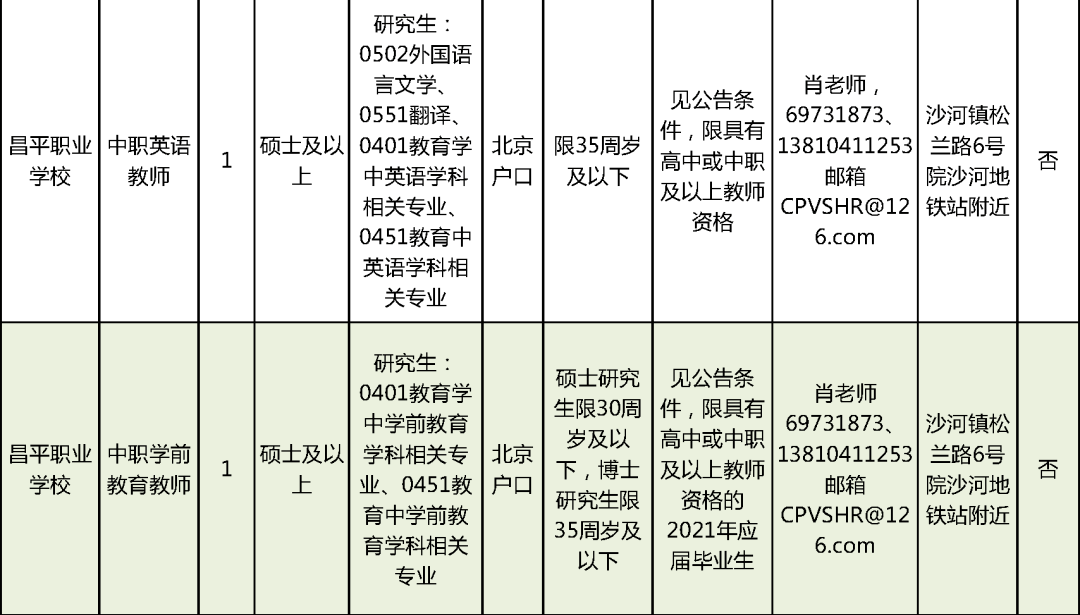 上海藥物臨床試驗(yàn)兼職招聘，最新崗位與觀點(diǎn)論述