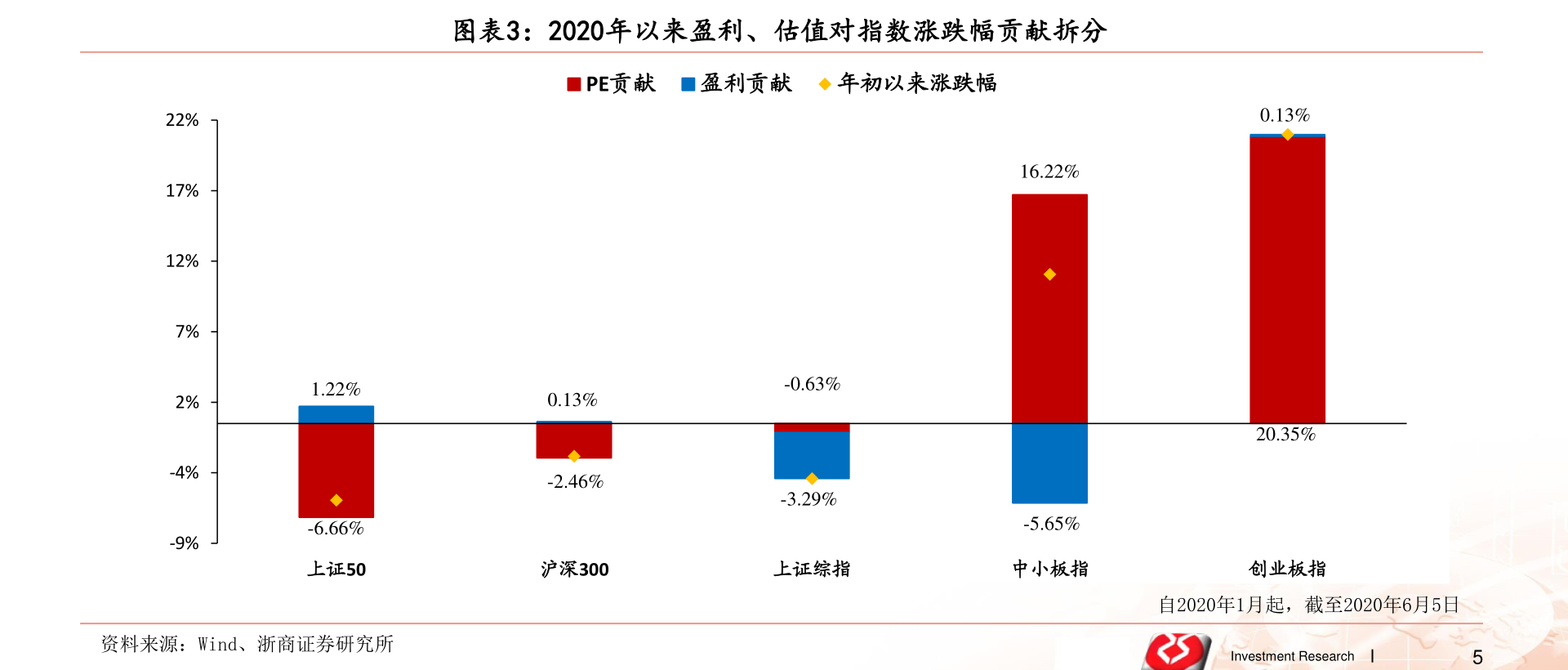 電商時(shí)代的佼佼者，網(wǎng)購(gòu)上市公司的崛起之路