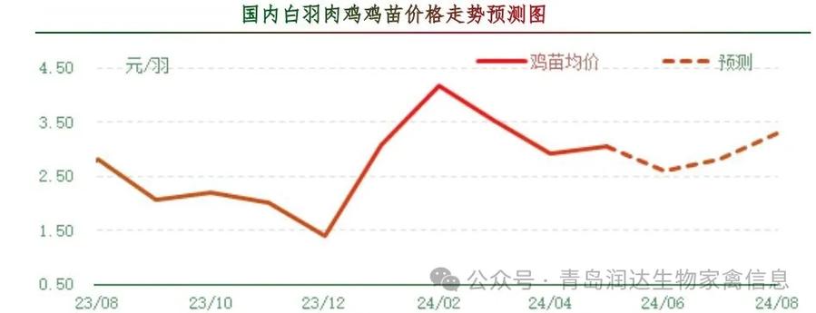 雞病專業(yè)網(wǎng)市場行情，科技重塑畜牧業(yè)，智能新時(shí)代的開啟