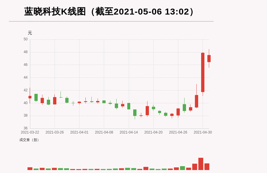 深藍(lán)科技股票，投資步驟指南與解析
