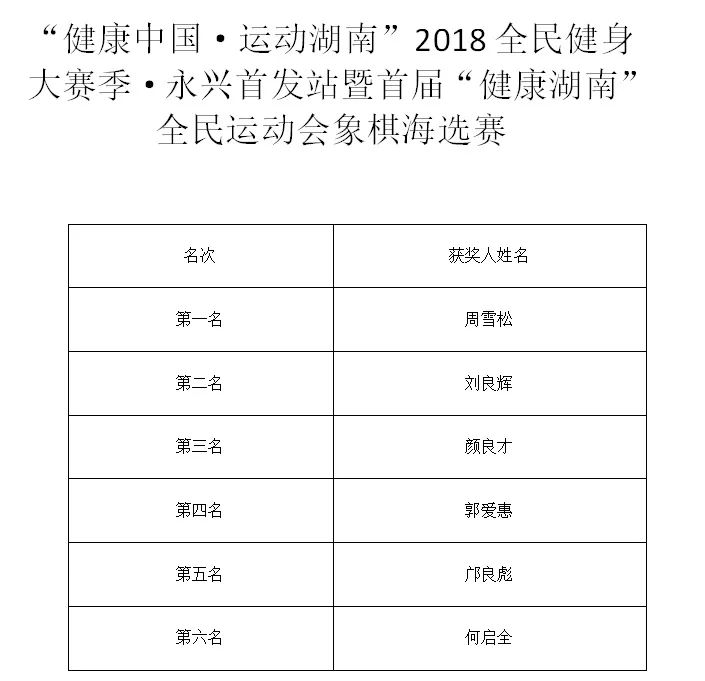 技藝與智慧的較量，象棋比賽成績(jī)回顧