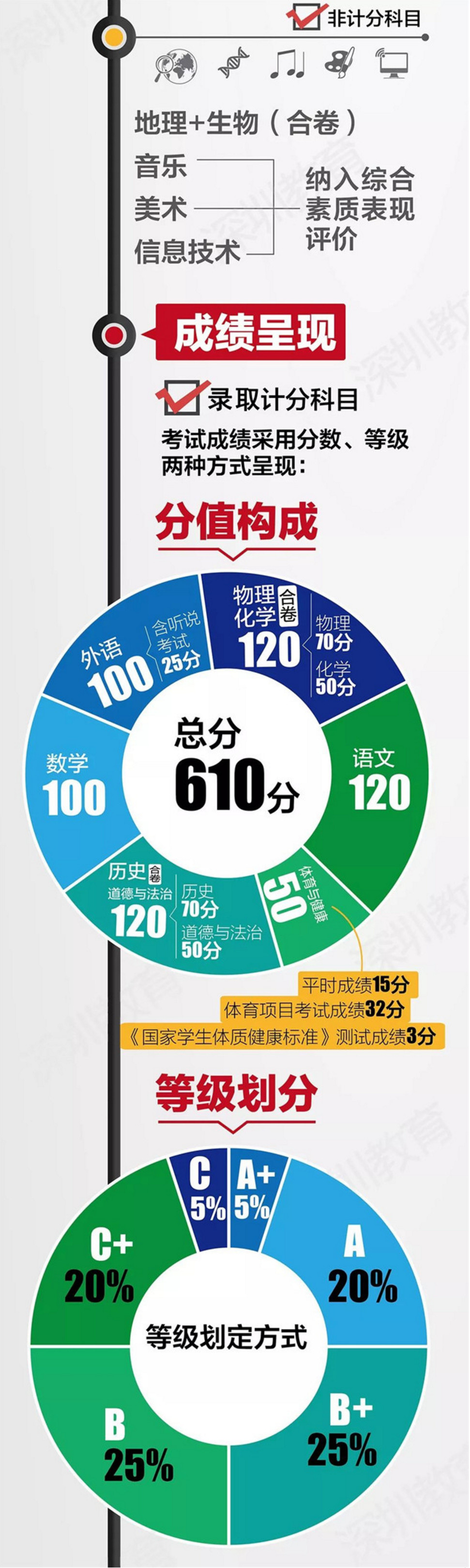 中考改革方案全面解讀，最新政策與趨勢分析