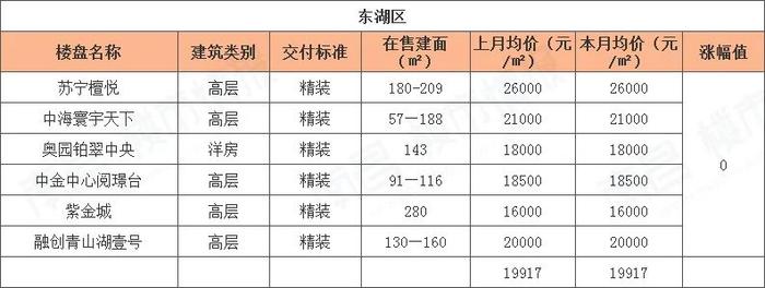 南昌樓盤價格大幅下調(diào)，市場新機(jī)遇來臨！