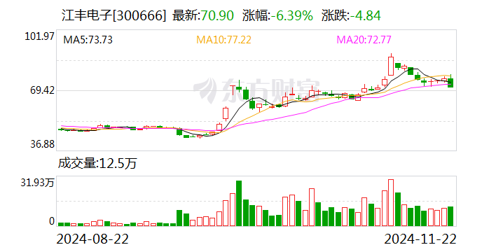 江豐電子股票股吧，小巷深處的電子傳奇與美食探秘
