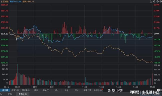 科技引領(lǐng)投資新時(shí)代，今日股票行情深度分析