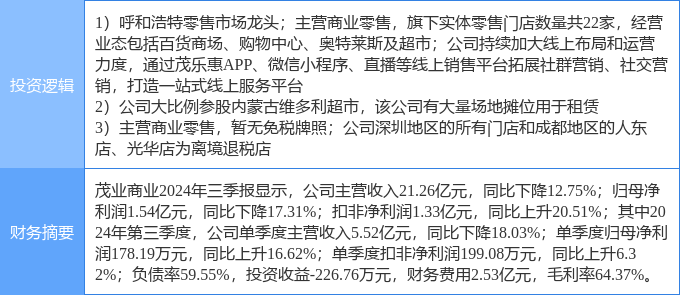 茂業(yè)商業(yè)股票，學(xué)習(xí)、變革與自信的舞蹈之路