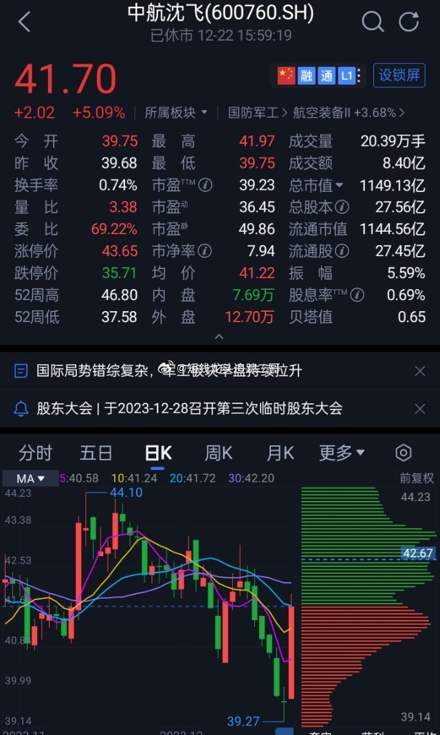 中航沈飛股票，與自然美景的心靈之旅之旅的探尋之路