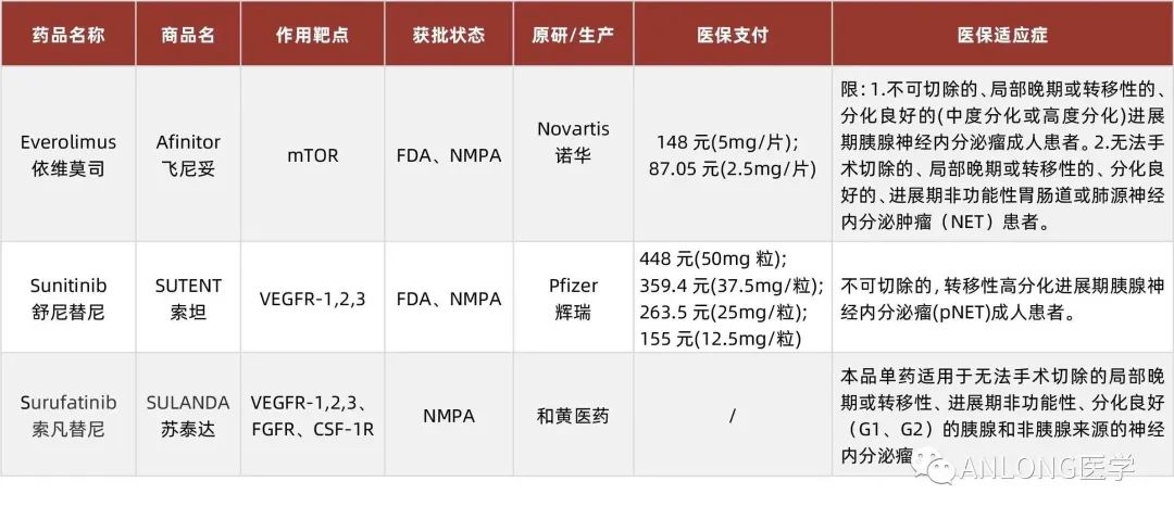 最新消息！2023年靶向藥價(jià)格一覽表揭曉